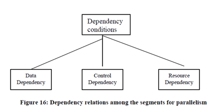 1639_Parallelism Conditions.png